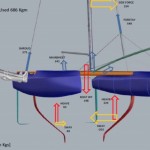 Le Nacra 17 Mk2 recommandé par la Classe pour Tokyo.